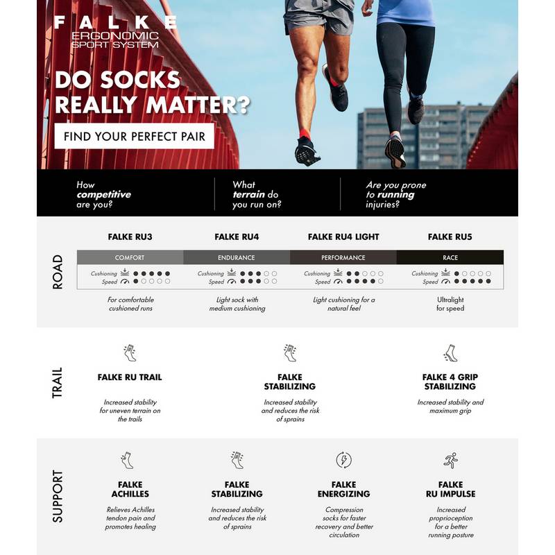 Falke RU5 Invisible Socken Damen