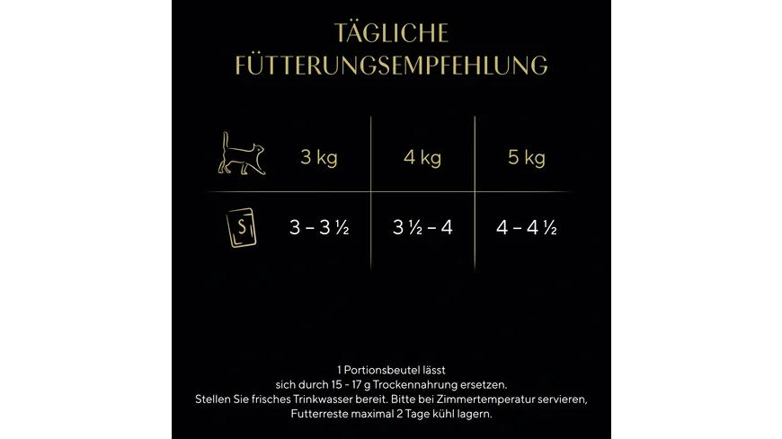 Sheba Katzennassfutter Geflügel in Gelée Mega-Pack 3.4 kg