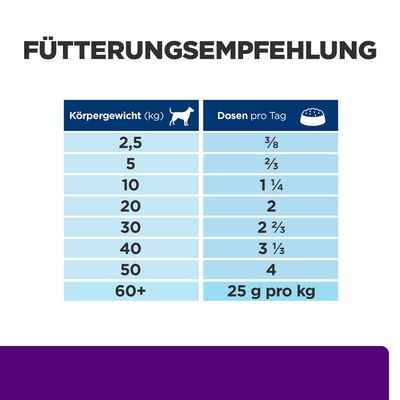 Hill's Prescription Diet u/d Urinary Care