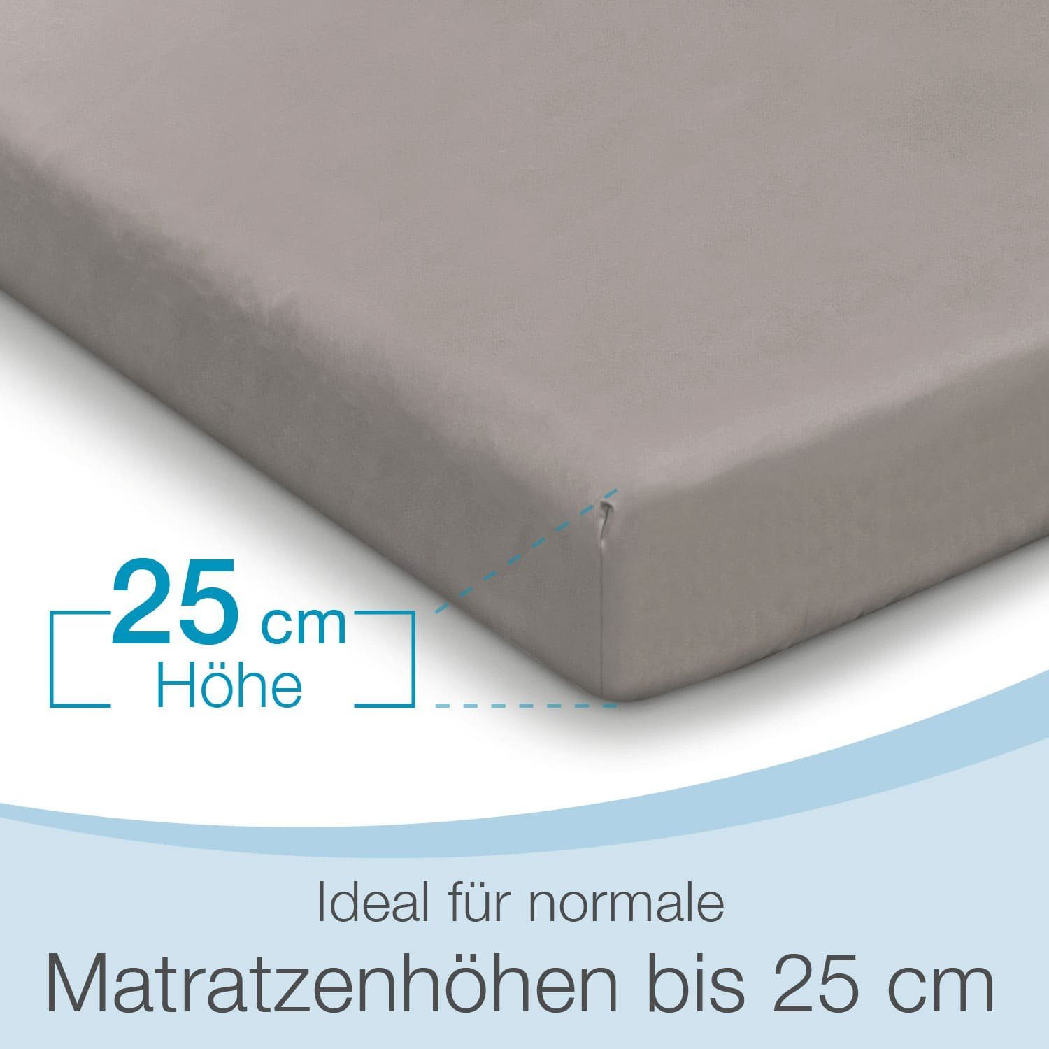 Inkontinenzauflage aktivshop
