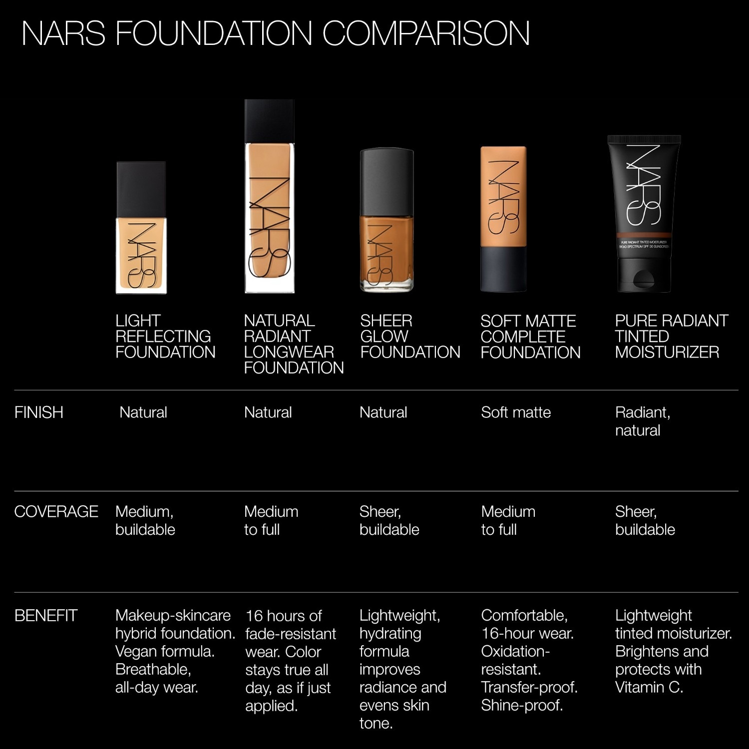 FOUNDATION