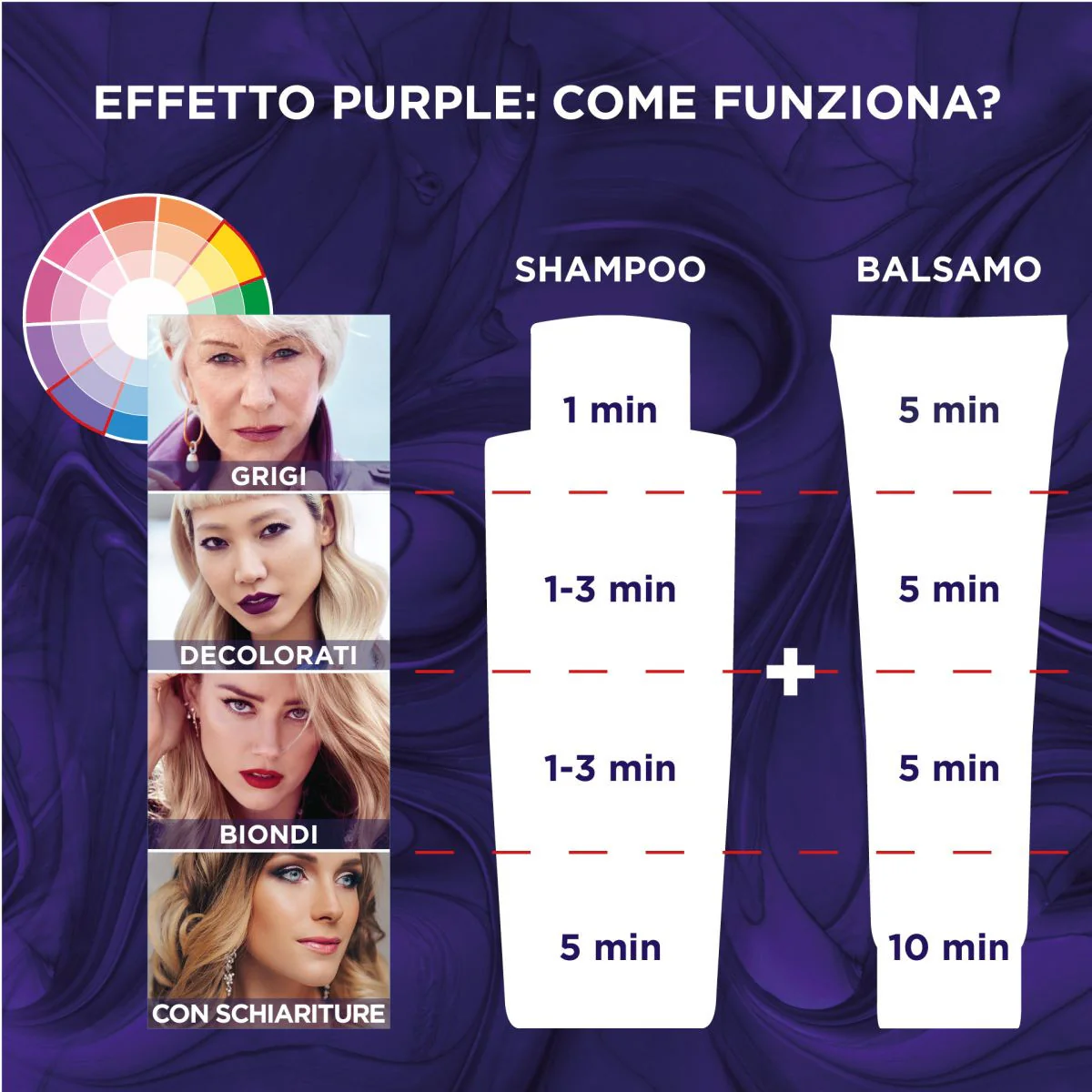 Elvive Color Vive Purple Anti-Gelb-Conditioner - Farbschutz-Conditioner für die Haarfarbe
