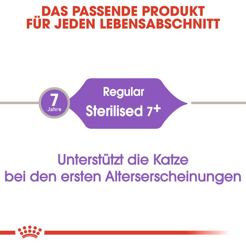 Royal Canin Sterilised 7+ zu TOP-Preisen