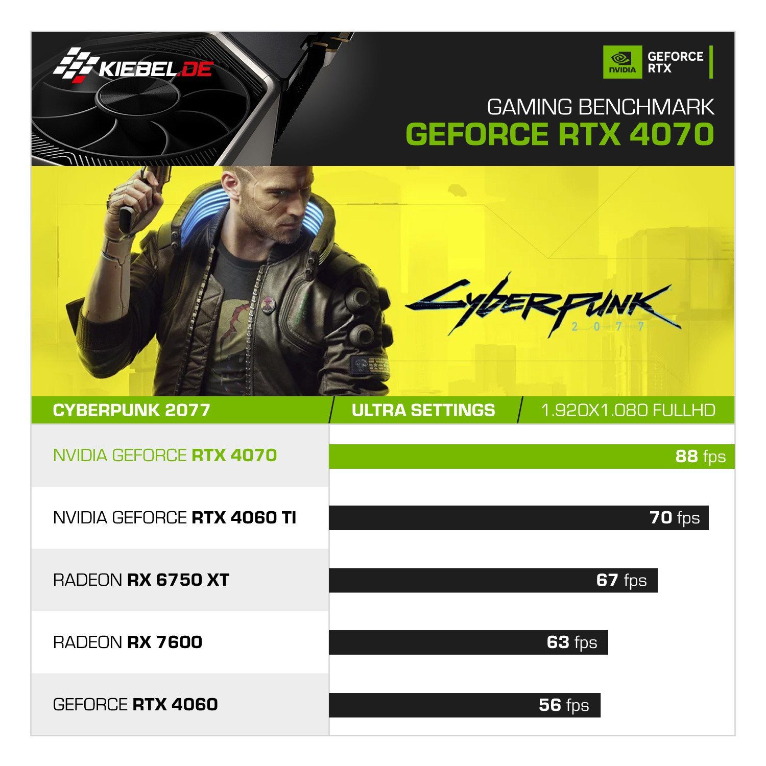 Kiebel Impact 12 Gaming-PC (Intel Core i9 Intel Core i9-12900KF, RTX 4070, 32 GB RAM, 1000 GB SSD, Wasserkühlung)