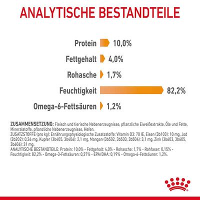 Royal Canin Hair & Skin Care in Gelee