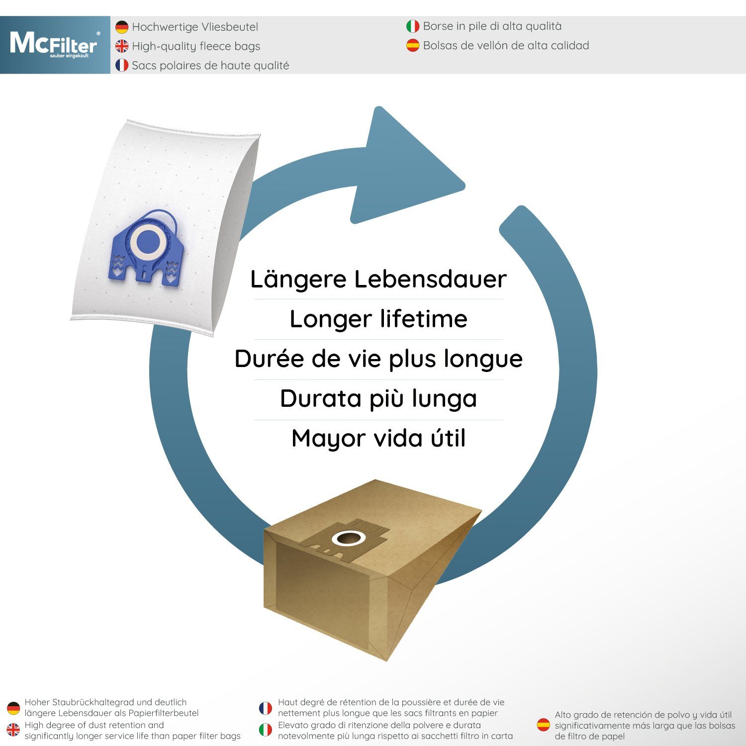 McFilter Staubsaugerbeutel >MAXI BOX< (16+8), passend für Miele Staubsauger GN Serie, S2 S4 S5 S6 S8, Complete C2/C3, Classic C1, wie 10408410, 16 St., inkl. 8 Filter, Top Miele Alternative zu 9917730