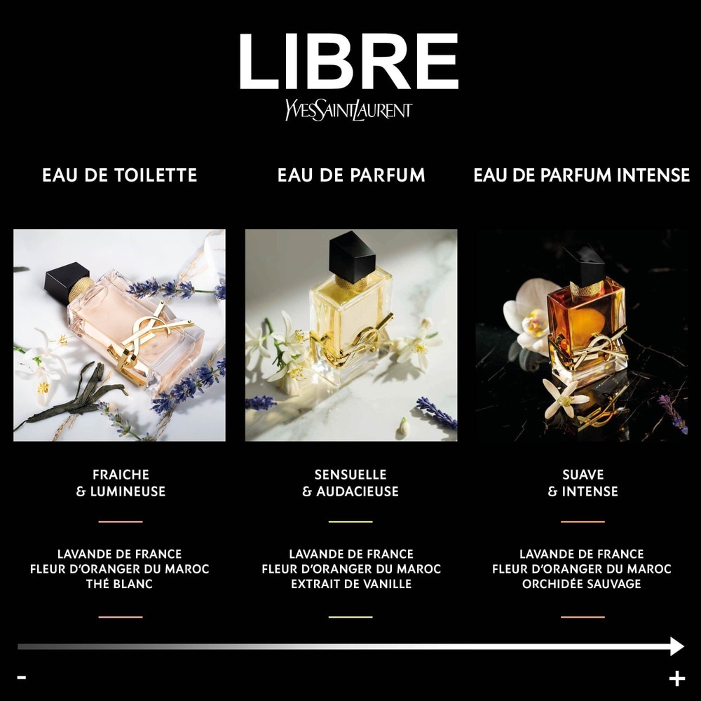 Yves Saint Laurent Libre Eau de Parfum Intense