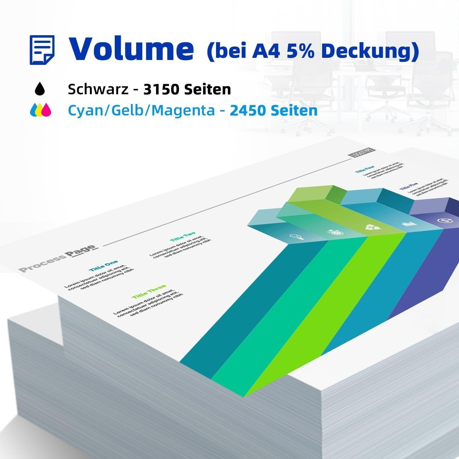 Koala Tonerpatrone Ersatz für HP 207A Color Laserjet M283fdw M255dw M282nw M283fdn M255nw, (Packung, 3150 Seiten pro schwarz toner; 2450 Seiten pro Farbe toner), W2210A W2211A W2212A W2213A Toner Set Kein Chip für M283fdn M255nw