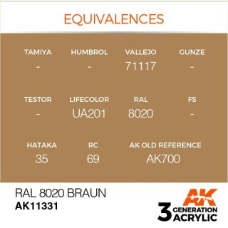 RAL 8020 Braun (17 ml)