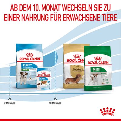 Royal Canin Mini Puppy
