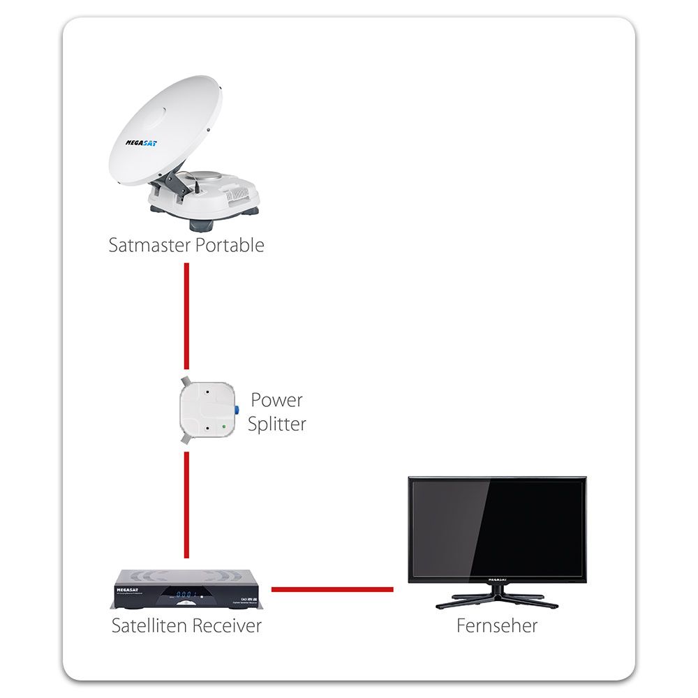 Megasat Satmaster Portable Exclusive Classic vollautomatische Sat Antenne