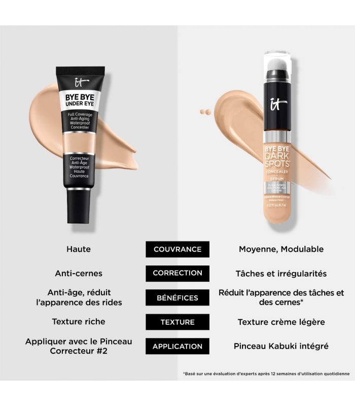 IT COSMETICS-BYE BYE UNDER EYE-Correcteur Anti-Âge Haute Couvrance Waterproof