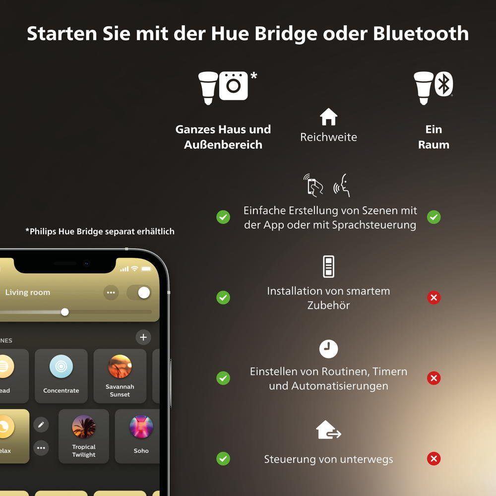 Philips Hue LED-Leuchtmittel White Ambiance LED Lampe GU5,3 Reflektor - MR16 5,1W 400lm Einerpack, n.v, warmweiss