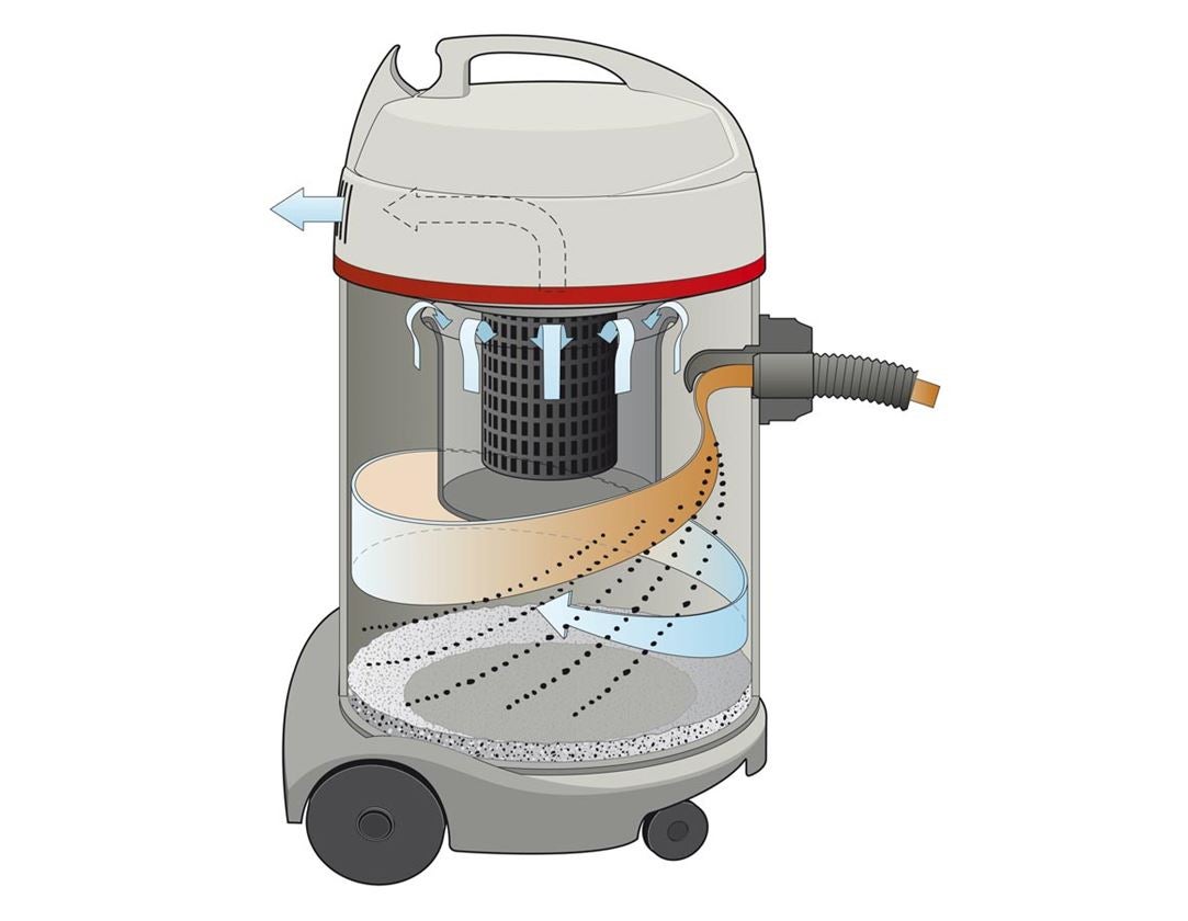 Nass- und Trockensauger Waterking Professional