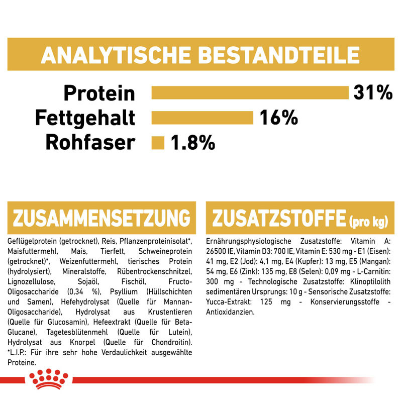 ROYAL CANIN Hundetrockenfutter ROYAL CANIN Rottweiler Puppy 2x12 kg