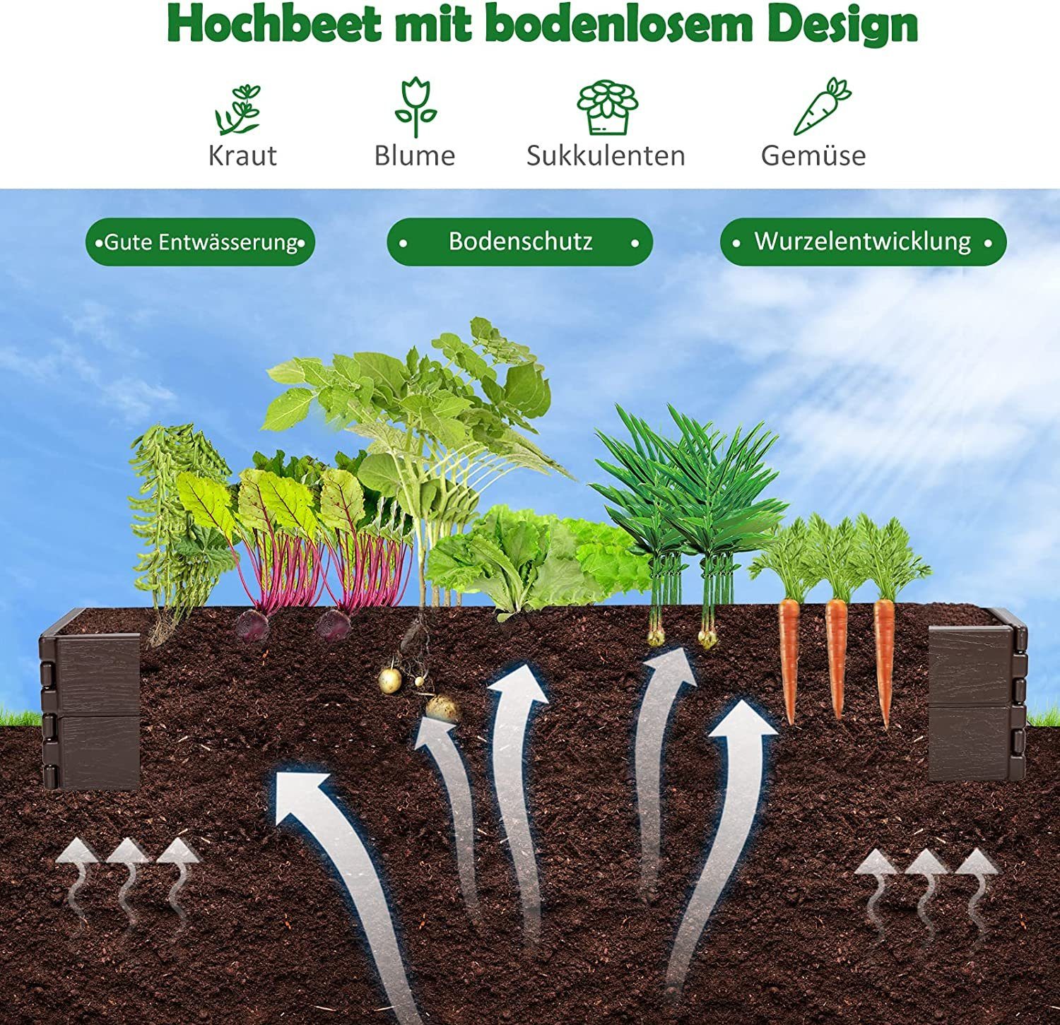 KOMFOTTEU Hochbeet Gartenbeet aus HDPE, Werkzeuglose Montage