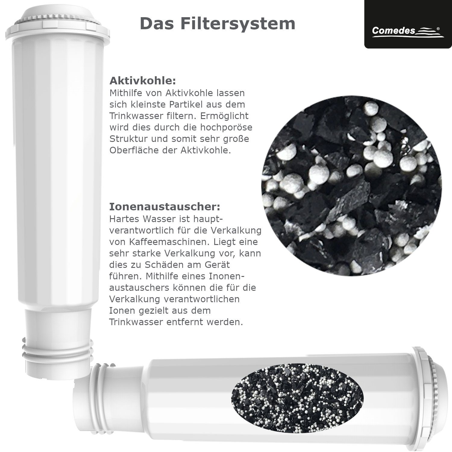 Comedes Wasserfilter 12er Set kompatibel mit Krups, Melitta und Nivona Kaffeeautomaten, Zubehör für einsetzbar statt Krups Claris F-088, Nivona NIRF 700, Jura 7525, Melitta Pro Aqua, einsetzbar statt Krups Claris, Jura 7525, Melitta