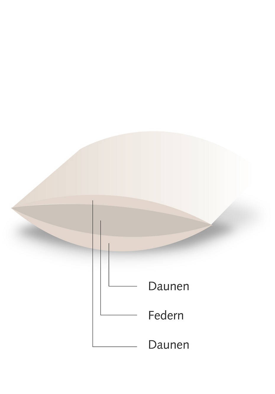 3-Kammer-Kopfkissen mit fairer Daune und Federn