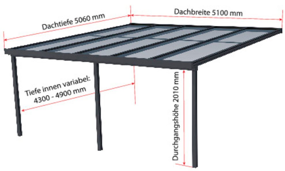 GUTTA Terrassendach Premium, BxT: 511x506 cm, Bedachung Doppelstegplatten, BxT: 510x506 cm, Dach Polycarbonat bronce