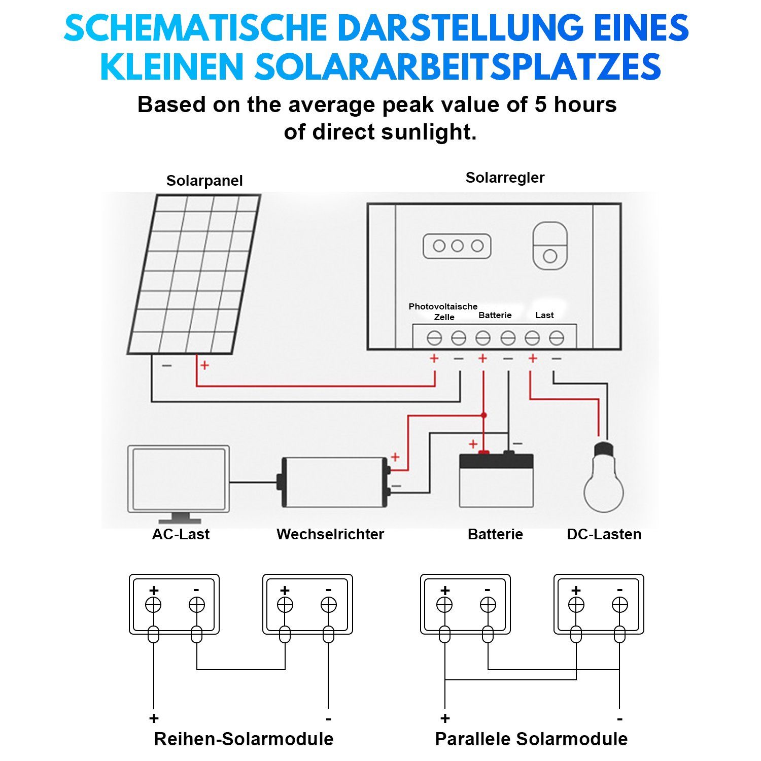 Gimisgu Solaranlage Solaranlage 100W Solarmodul Solarpanel für Camper, Wohnwagen, 100 W