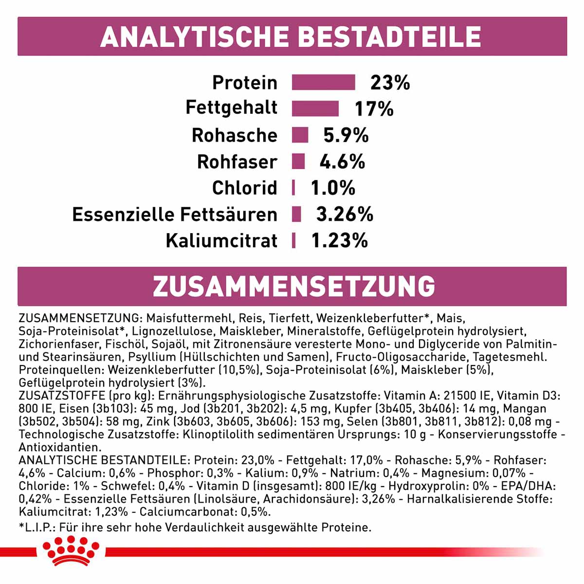 ROYAL CANIN Veterinary RENAL Trockenfutter für Katzen