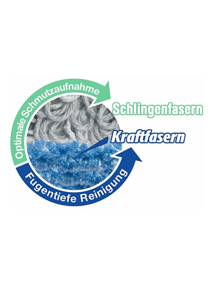 Vileda Ersatzbezug 