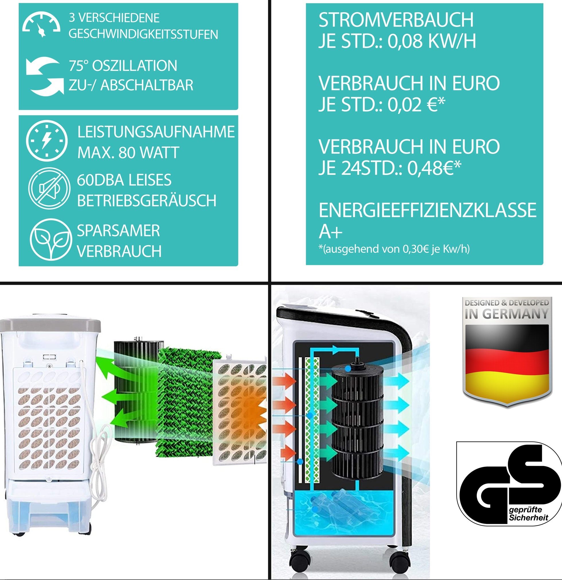 JUNG Luftkühler Commodo mobile Klimaanlage ohne Abluftschlauch mit Fernbedienung Timer, leiser Ventilator mit Wasserkühlun, Klimagerät Mobil Lüftkühler
