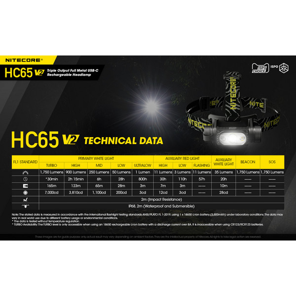 HC65 V2 - Stirnlampe