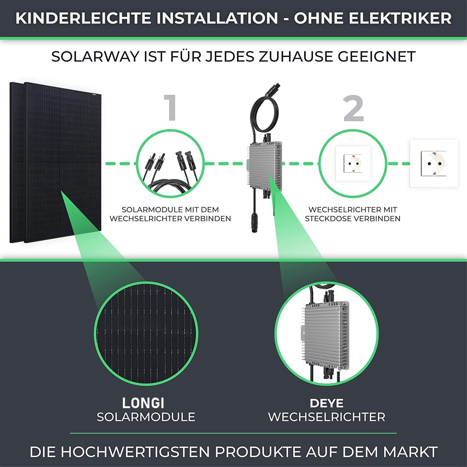 JUNG Solaranlage Balkonkraftwerk 600W Photovoltaikanlage Mini-PV Anlage, 600,00 W, Monokristallin, (Solarpanel, Solaranlage Balkon, Stromerzeuger Solar, Energiestation, KOMPLETT-SET 2 Solarmodule, 1 Mikro-Wechselrichter, 1 Schuko-Kabel 1,2), Photovol