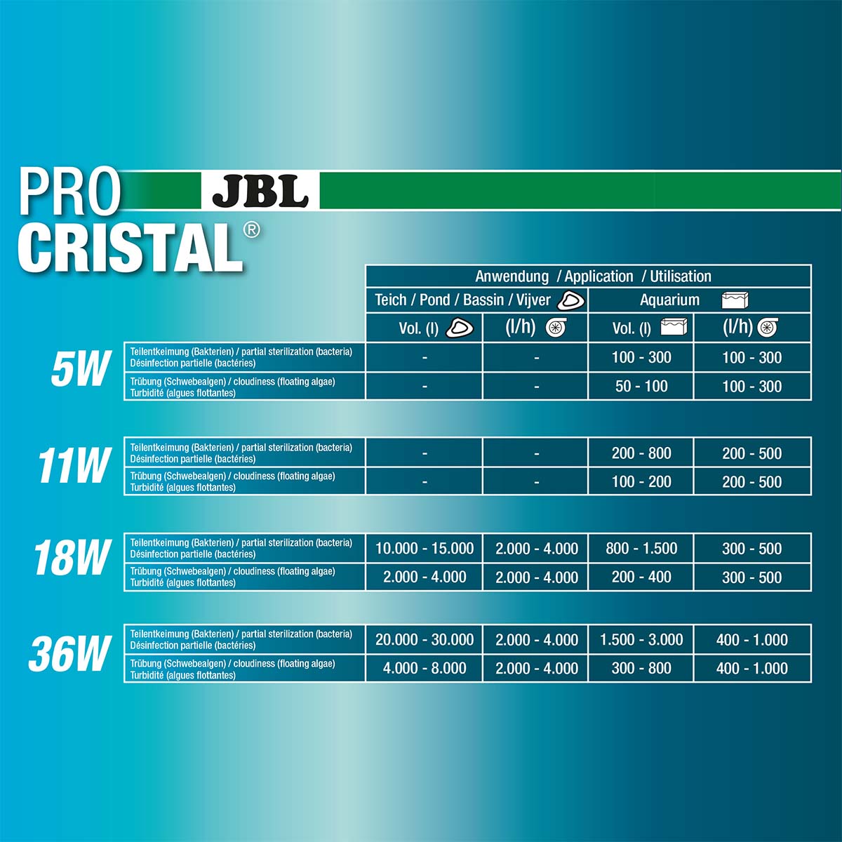 JBL Procristal UV-C Compact Wasserklärer kaufen