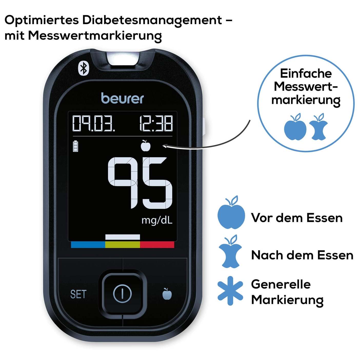Beurer Blutzuckermessgerät GL 49 mg/dL-Einfach Messergebnisse interpretieren mit Zielbereichskala