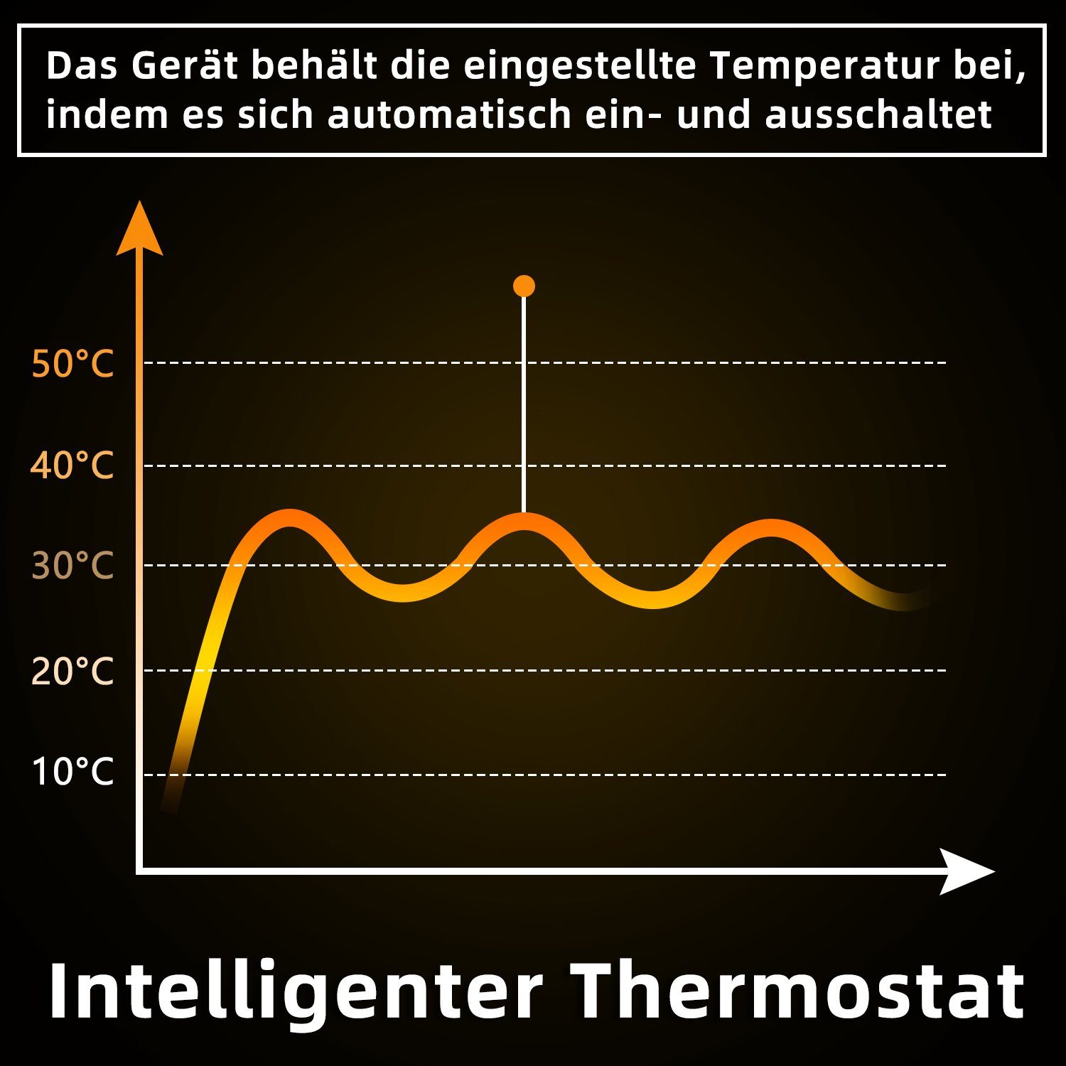 ZMH Infrarotheizung mit Fernbedienung zur Energieeinsparung Schlafzimmer, OHNE WIFI