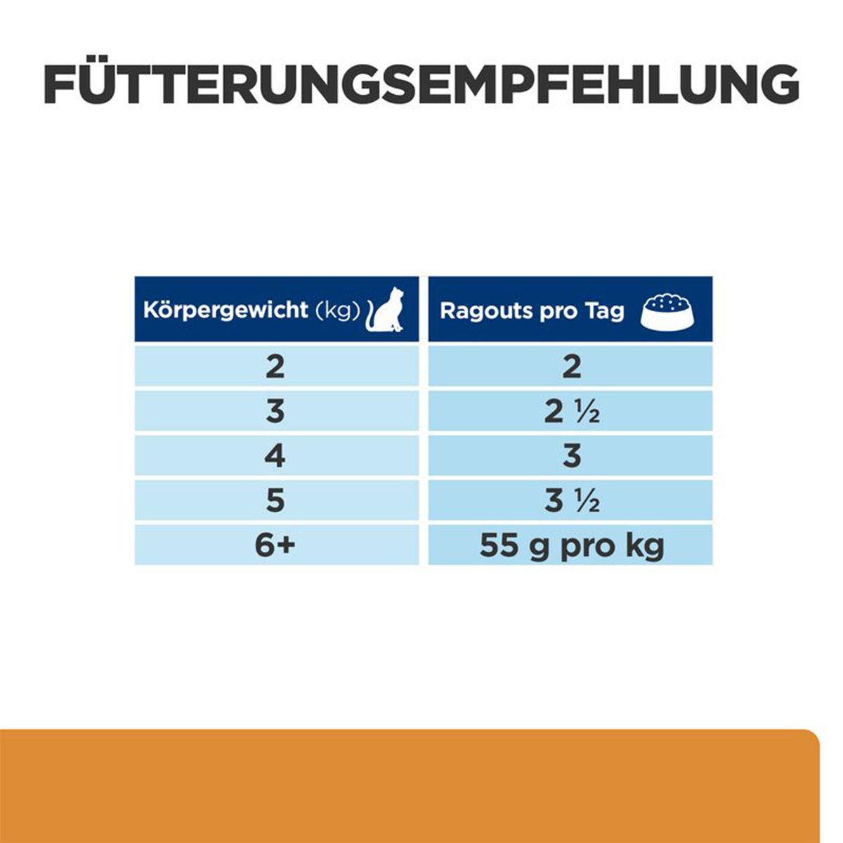 Hill's Prescription Diet k/d mit Huhn 12x85g kaufen