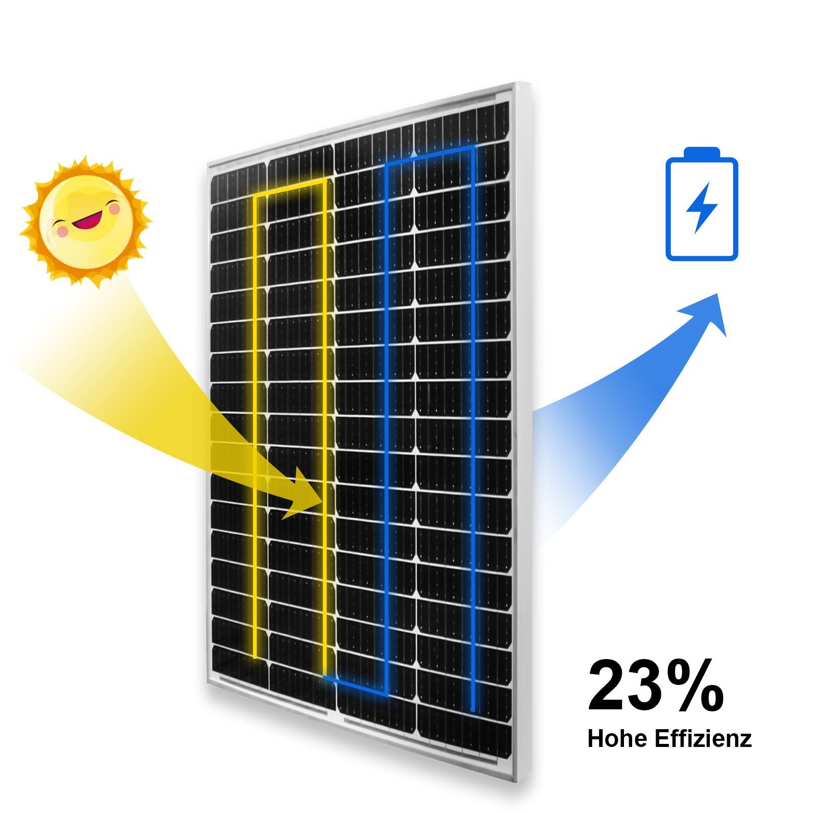 PFCTART Solaranlage ElektroG Markenkartierung, Solarmodul mit hohem Wirkungsgrad, 18V 300W