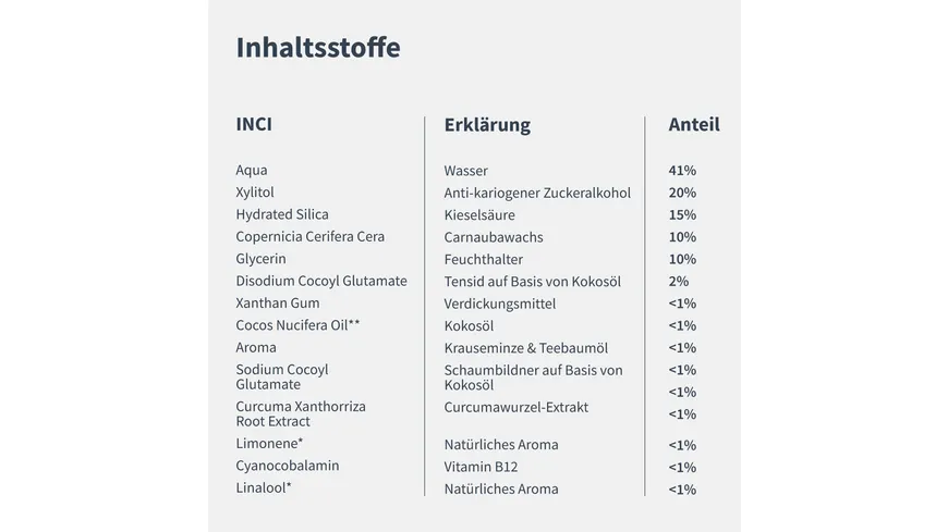 ZAHNHELD Zahnpasta B12 75 ml