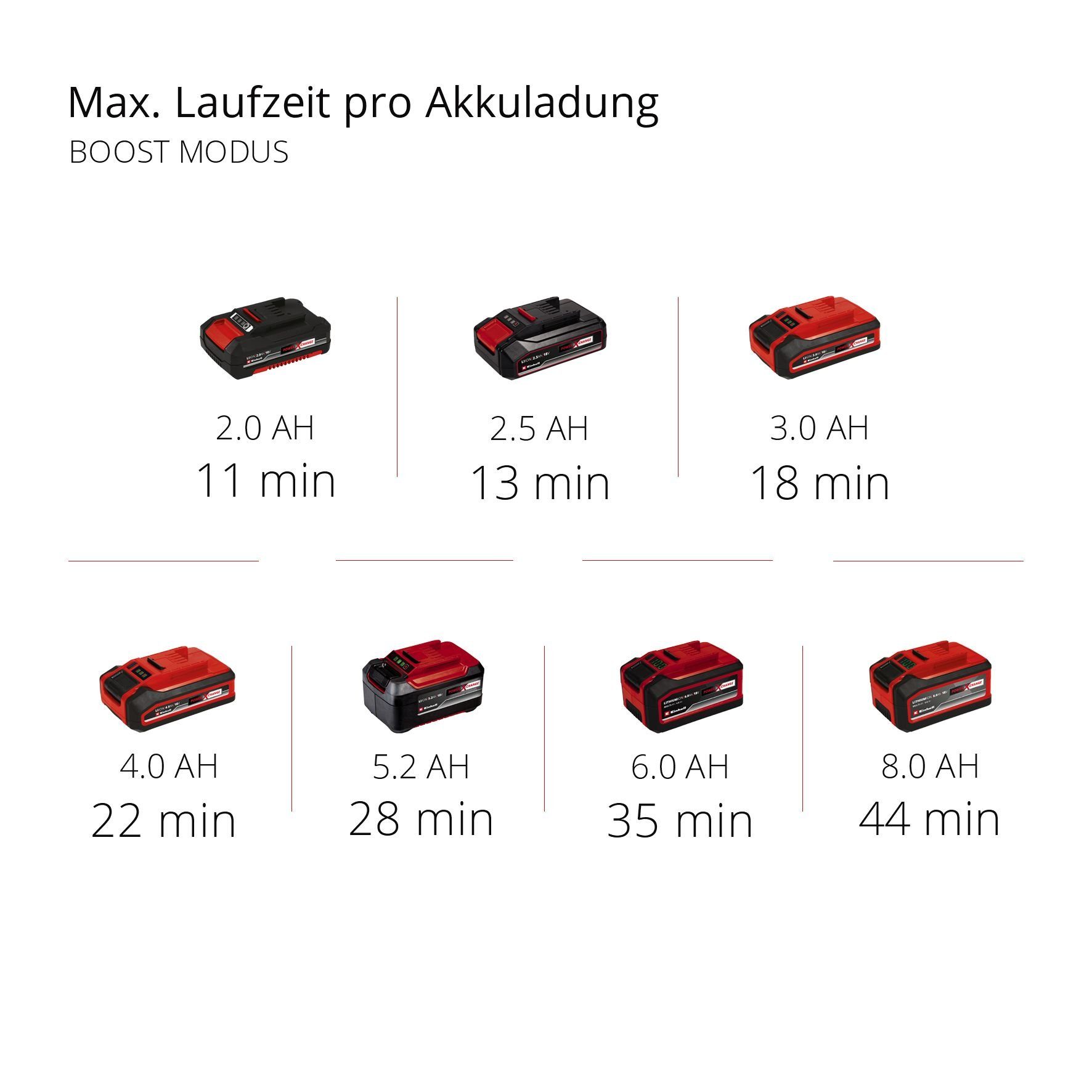Einhell Akku-Hand-und Stielstaubsauger TE-SV 18 Li, 120 W, beutellos, ohne Akku und Ladegerät