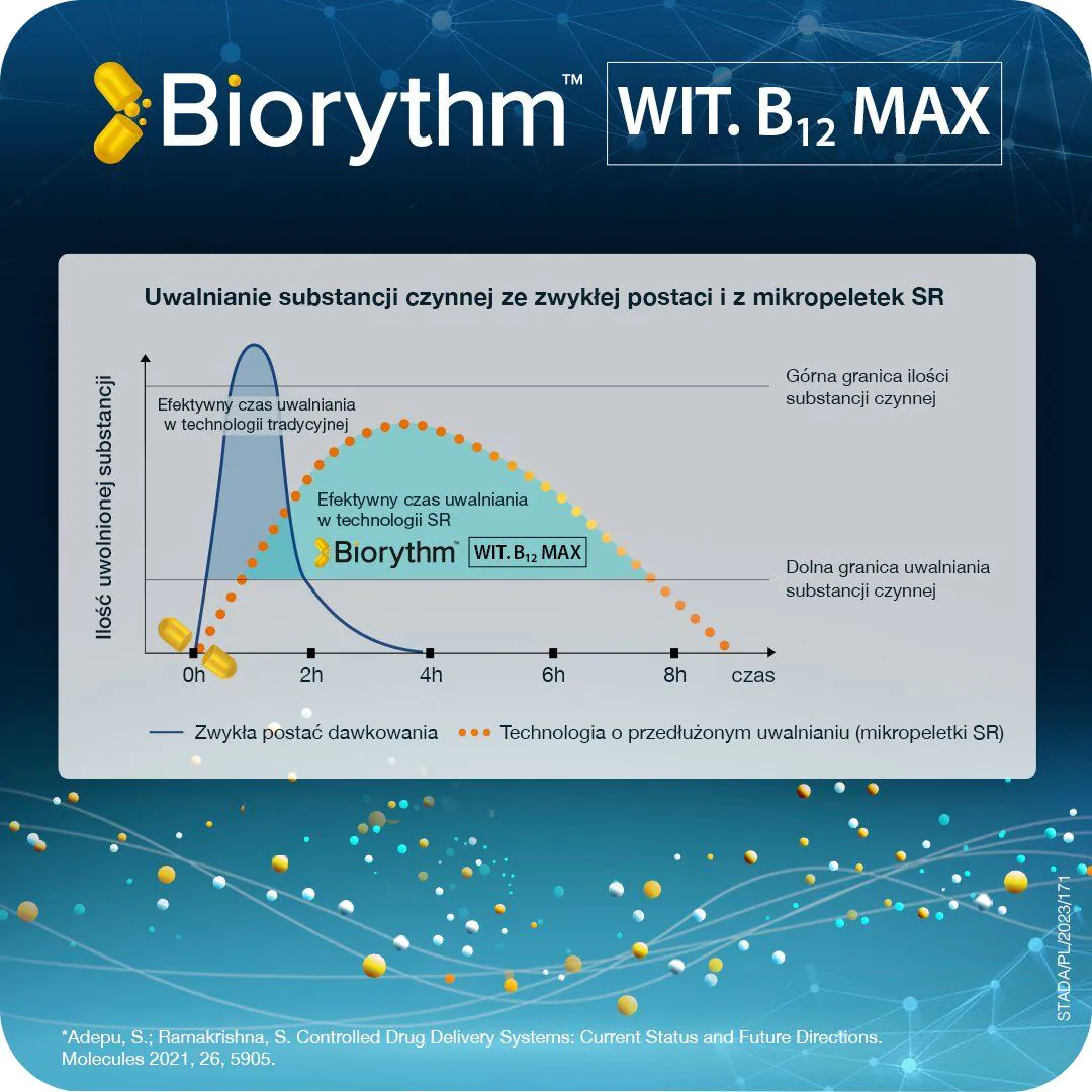 Bioritam vitamin B12 Max, kapsule