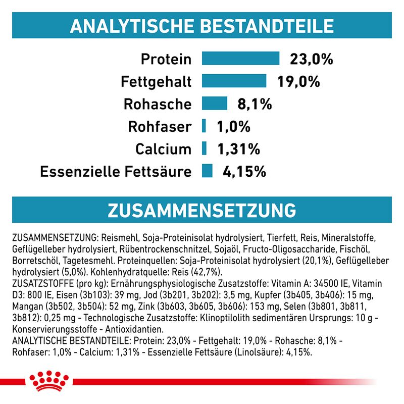 Royal Canin Veterinary Canine Hypoallergenic Puppy