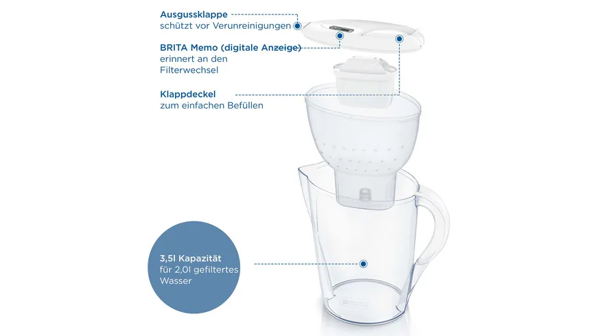 BRITA Wasserfilter Marella XL weiß inkl. MX PRO