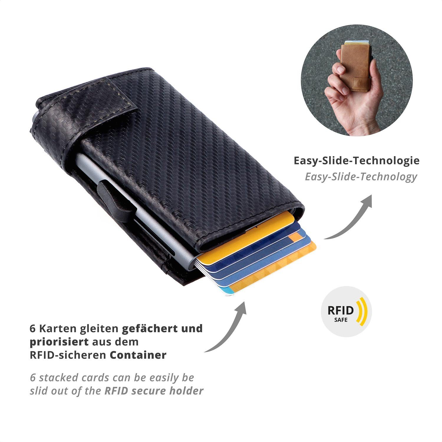 SecWal Geldbörse, Kartenetui mit Münzfach Druckknopf, Slim Wallet, RFID Schutz, Geldbeutel klein, für Damen und Herren