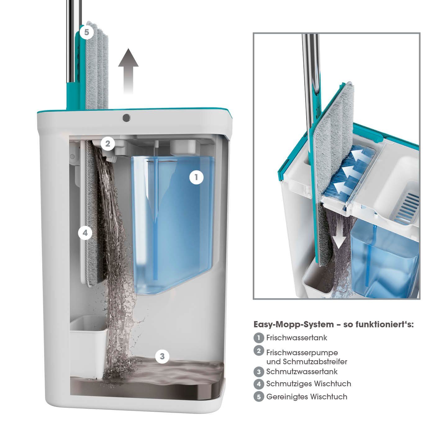 CLEANmaxx Wischmopp Easy Mopp - 2,5l - weiß/türkis