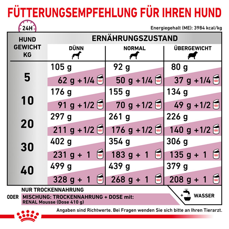 ROYAL CANIN Nierendiät ROYAL CANIN Veterinary RENAL 7 kg