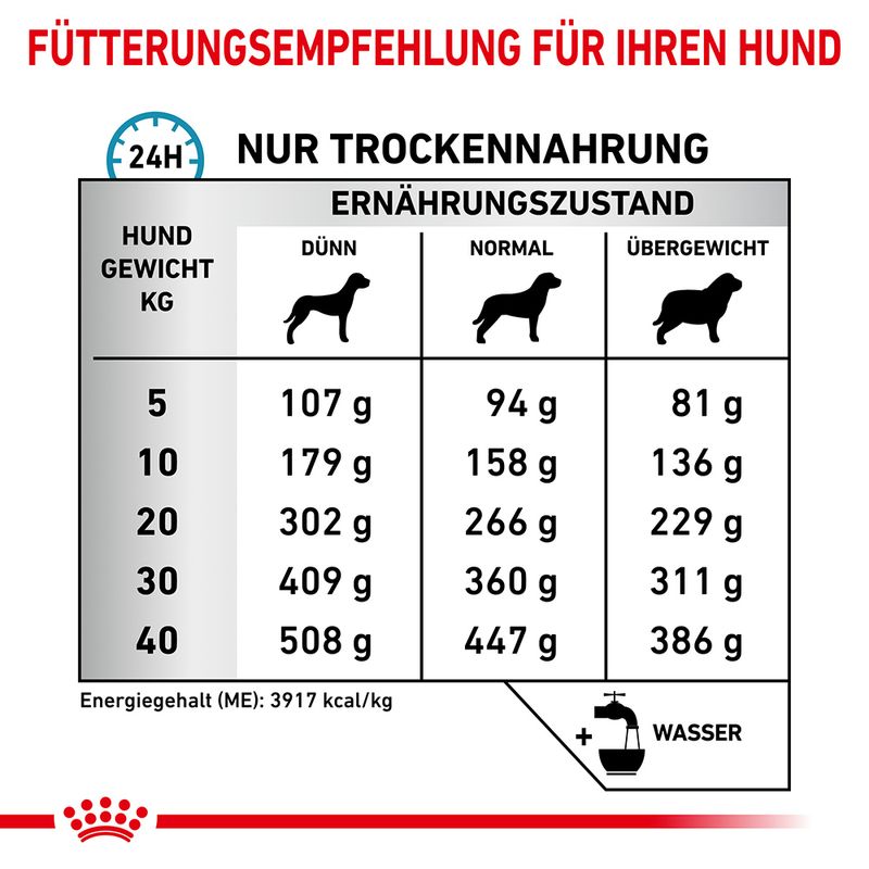 Royal Canin Veterinary Canine Anallergenic