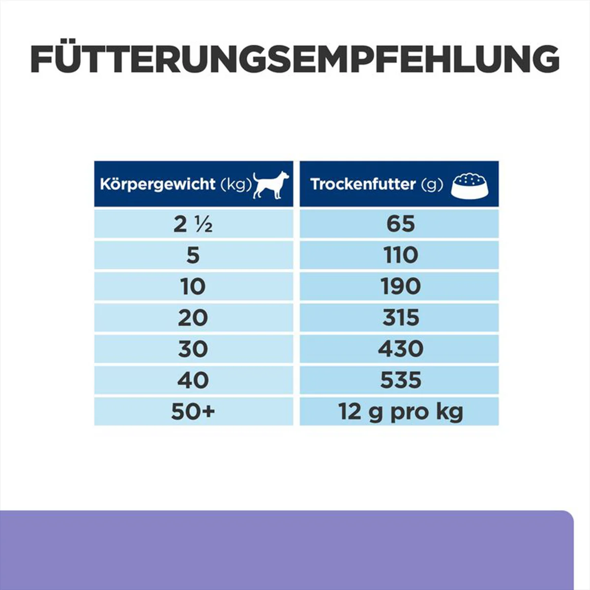 Hill's Prescription Diet i/d Low Fat Huhn kaufen
