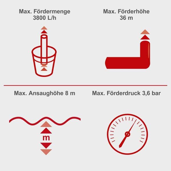 Scheppach Scheppach Hauswasserautomat mit Display GP1100JET LCD