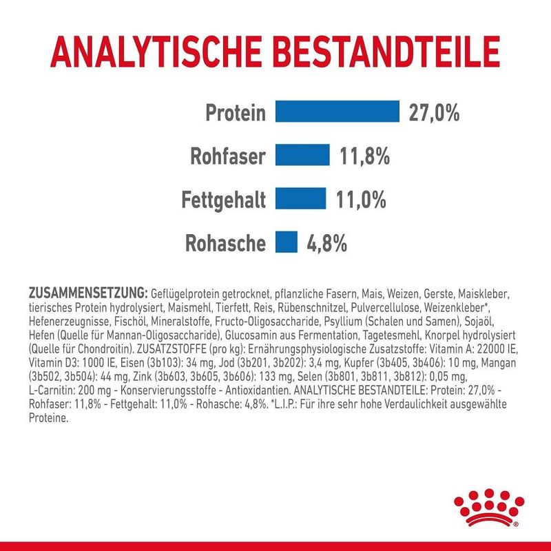 Royal Canin Light Weight Care Medium zu TOP-Preisen | bitiba
