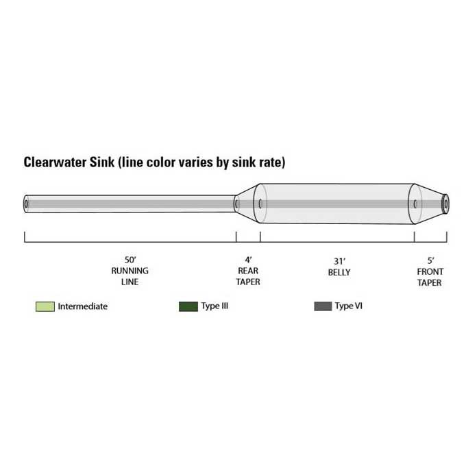 „Orvis Clearwater WF Intermediate Silk“