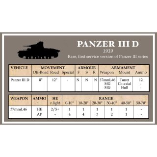 Battlegroup Early German Datacards (EN)