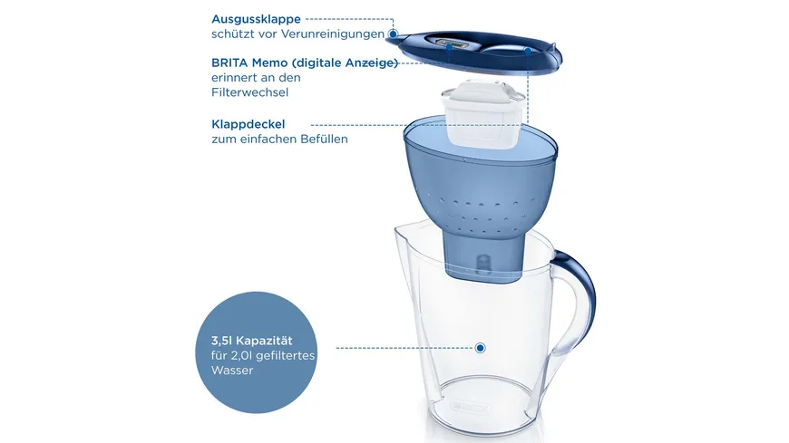 BRITA Wasserfilter Marella XL blau inkl. MX PRO