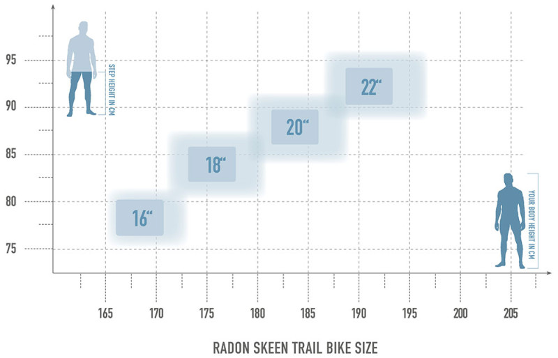 Radon Skeen Trail AL 7.0 kaufen | Bike-Discount